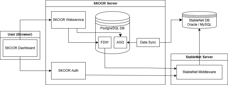 stablenet-fdw-components.drawio.png