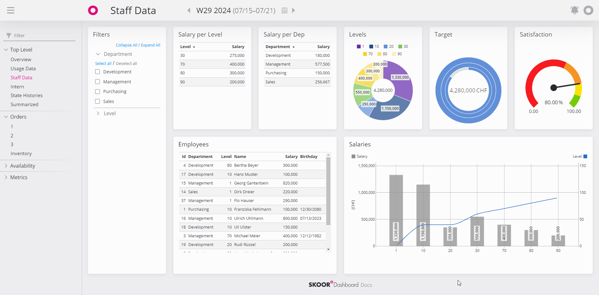 dashboard-view-mode-raw.png